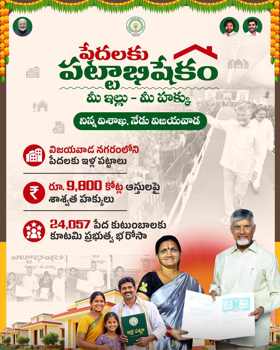 KishoreSteva's tweet photo. పేదలకు పట్టాభిషేకం

విజయవాడ నగరంలోని పేద కుటుంబాలకు ఇళ్ల పట్టాలు అందిస్తూ, వారి సొంత ఇంటిపై శాశ్వత హక్కులు కల్పించే దిశగా కూటమి ప్రభుత్వం ముందుకు సాగుతోంది.

రూ.9,800 కోట్ల విలువైన ఆస్తులపై శాశ్వత హక్కులు కల్పిస్తూ, 24,057 పేద కుటుంబాలకు “మీ ఇల్లు – మీ హక్కు” అనే లక్ష్యంతో భరోసా https://t.co/Vdnwqzr65j