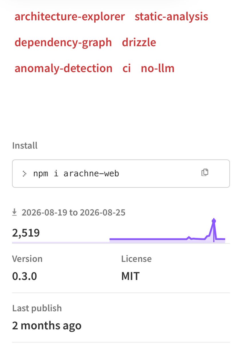 GovParti's tweet photo. Still think it's super cool I got so many downloads on my npm package 🙂 https://t.co/3516emStmR