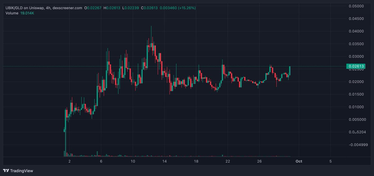 fomosaurus's tweet photo. Pretty much my only two on-chain bags with substantial size.

I believe in the red boobies.

Ready soon? https://t.co/ynmhO1TenO