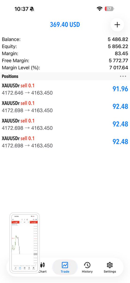 Rayan_fx124's tweet photo. 📈 90+ PIPS — POSITION IN PROFIT.

Now comes the part that matters: protecting the move.

💰 Bank some profit.
🔒 Set BE on the remaining layer.
⚡ Leave the runner open while momentum holds.
📲 NEXT SETUPS →
🔗 https://t.co/4BjBMC6Qcl

#XAUUSD #GoldTrading #Forex https://t.co/w8Qum2ezZV