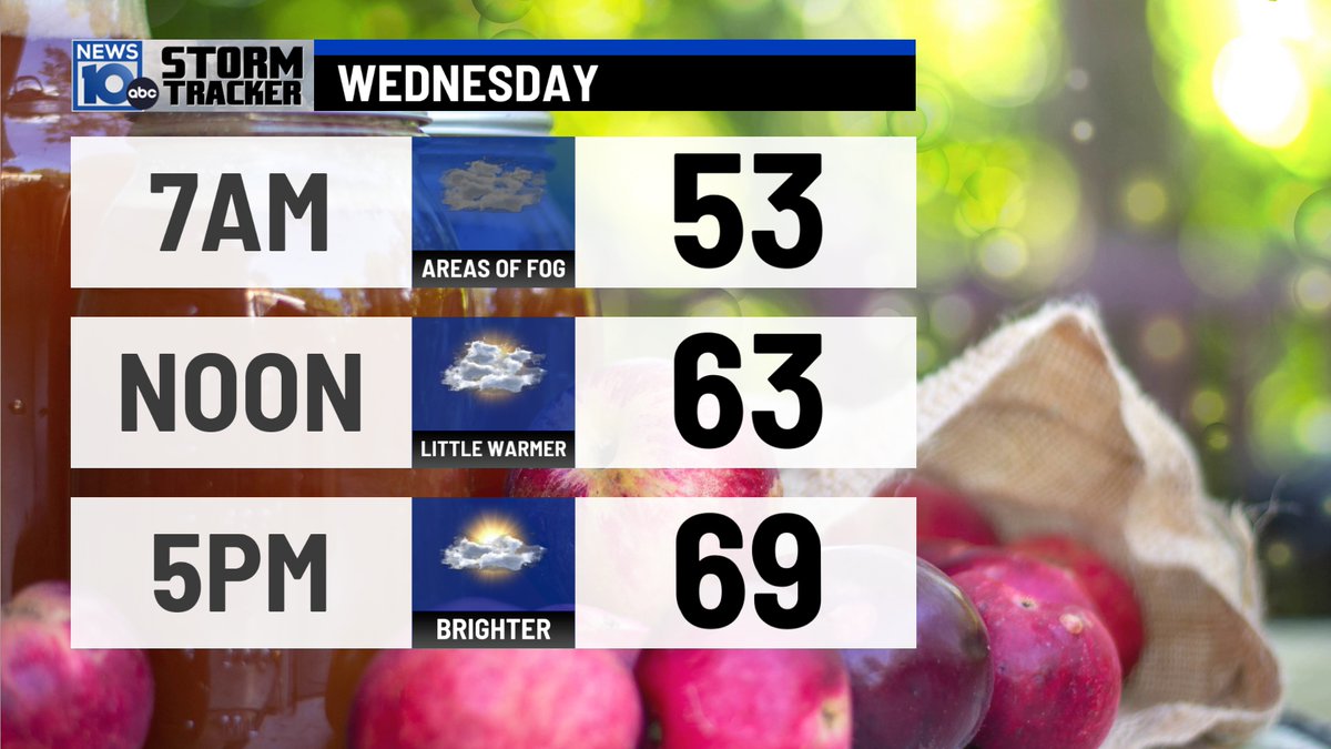 AlyssaCaroprese's tweet photo. Early AM clouds/fog giving way to partial sun for tomorrow. Temperatures a little warmer in the upper 60s. #CapitalRegion #Albany #nywx https://t.co/rUKyKqx1QK