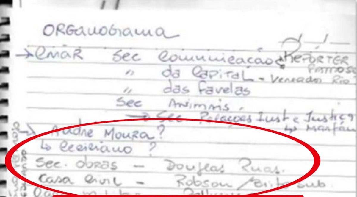 joaovnovoa's tweet photo. A lista do Bacellar citada por Garotinho é essa. O deputado preso por ligação com o COMANDO VERMELHO já tinha definido que DOUGLAS RUAS seria seu Secretário de Obras. #DebateNaGlobo https://t.co/5i1GfFMU8a