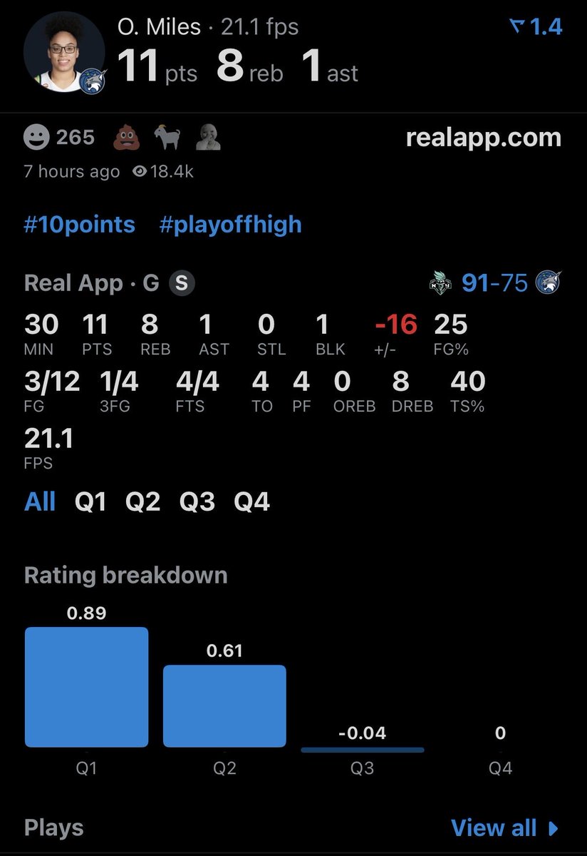 Moneykobe140973's tweet photo. This is who they said was better than Paige Bueckers 

Media is full of bias and narratives. Anyone with 2 eyes saw Paige was a WINNER and BETTER 

Also - Paige literally playing against the best defense in the league while being quadruple teamed https://t.co/Gomnj0GKFO