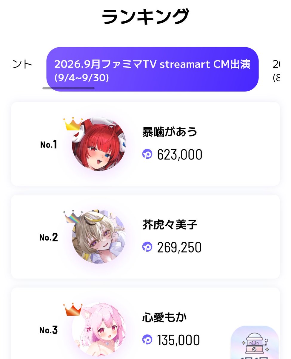 okomeneki_sub's tweet photo. 9/30(水)10:50現在番長、前日比pt＋25000⬆️の623000ptでランキング一位継続中！スタート初日から華麗にハナをとりロケットスタート成功、大ケヤキを抜けて第四コーナー、大逃げがあう号🐎このままランキング最終日最後の直線逃げ切れるか！
#暴噛があう https://t.co/QUuLsX5sES