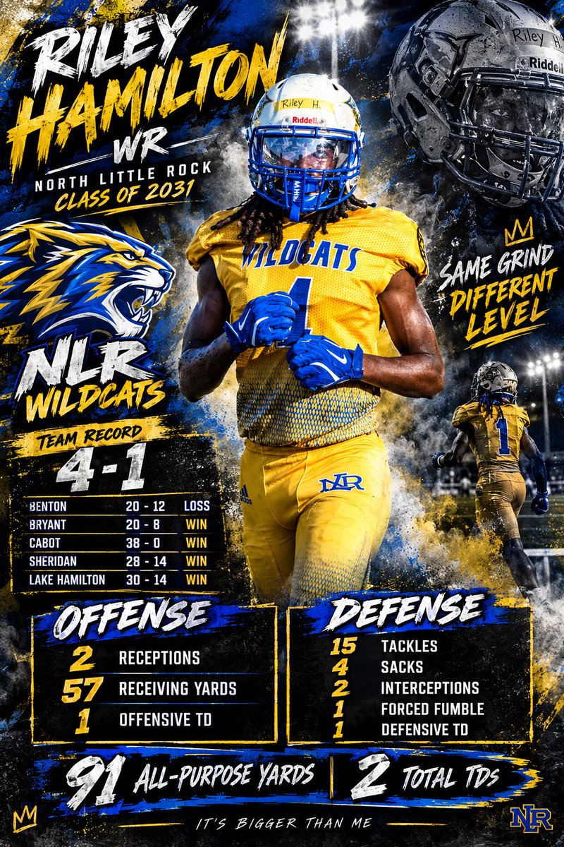 HollyWoodRiley4's tweet photo. Stats On The Year So Far.!!!! 4–1☝️ https://t.co/G62bmkwLhE