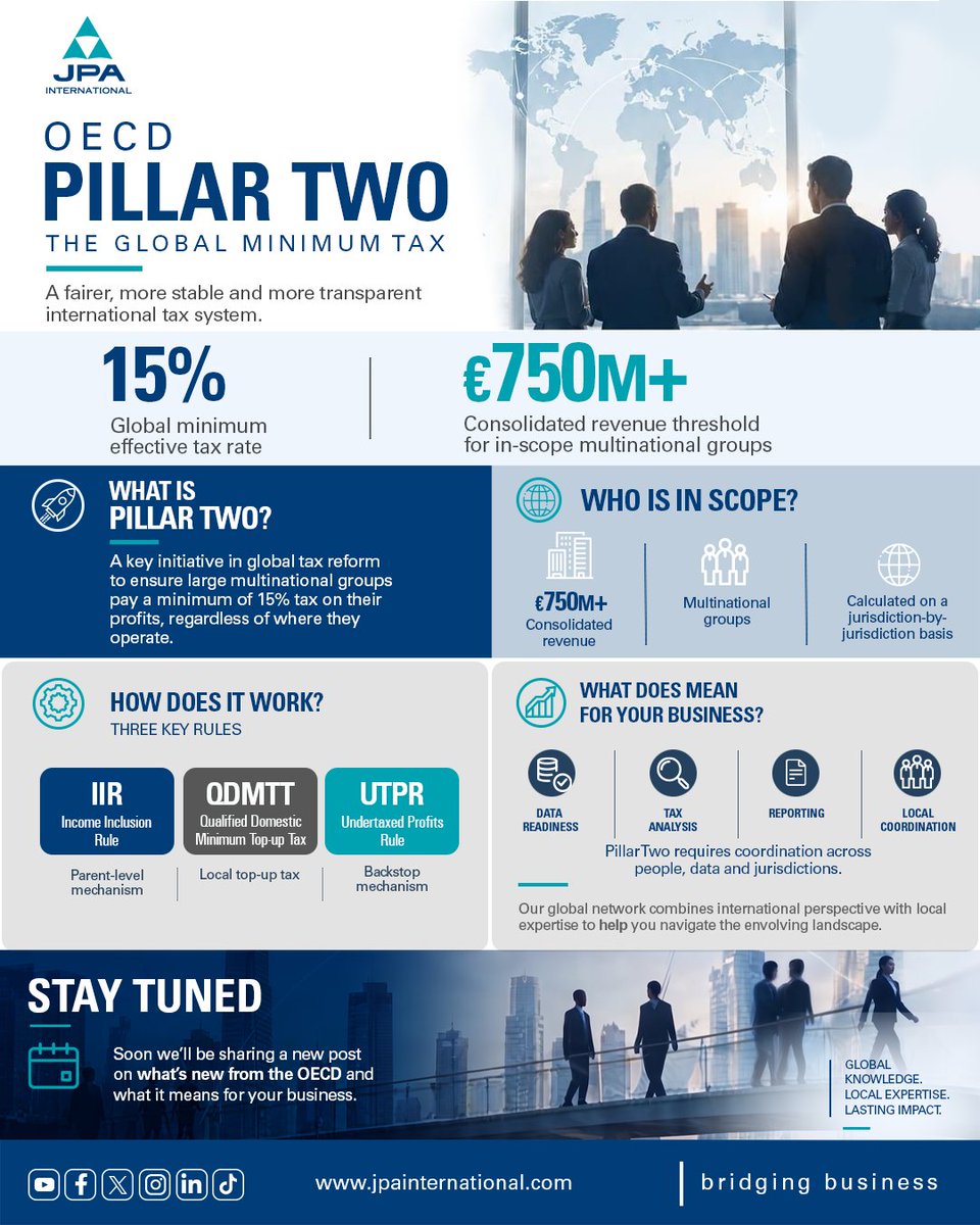 JPAglobal's tweet photo. Pillar Two is evolving. 🌍

On Sept. 11, the OECD released a new package covering legislative reviews, updates to the GloBE Information Return and further Administrative Guidance.

Tomorrow: what changed — and what does it mean for MNEs?

Stay tuned.

#PillarTwo #GlobalMinimumTax https://t.co/xVqdtu2FCS