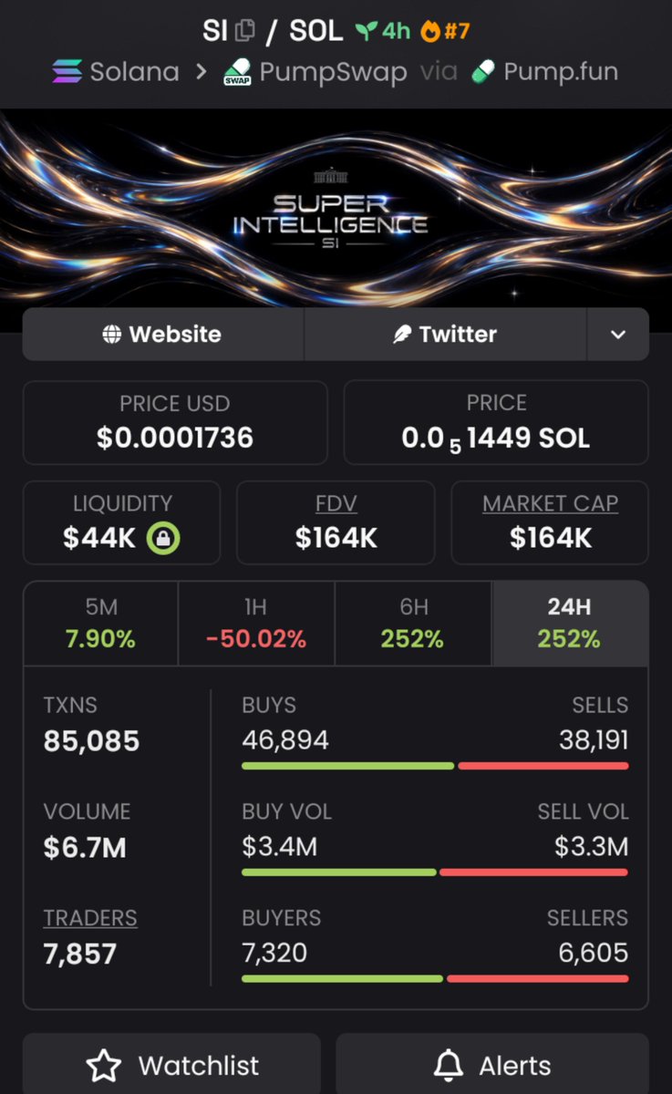 KarolCordeiro_'s tweet photo. 🚨 $SI JUST MOVED! 🚨

$131.1K ➜ $164K MC 📈🔥
The TG crew was already positioned before the breakout. 👀💰

Momentum is heating up. ⚡
Another setup may be loading… stay sharp. 🧨
📌CA:
7Wh6rxVWUBFCNCWCz7nLaV7z3SDr2M6rFTjjWP6aE8p1
#Solana #Memecoin #Crypto #CryptoAlph https://t.co/Oqz15gHOqo