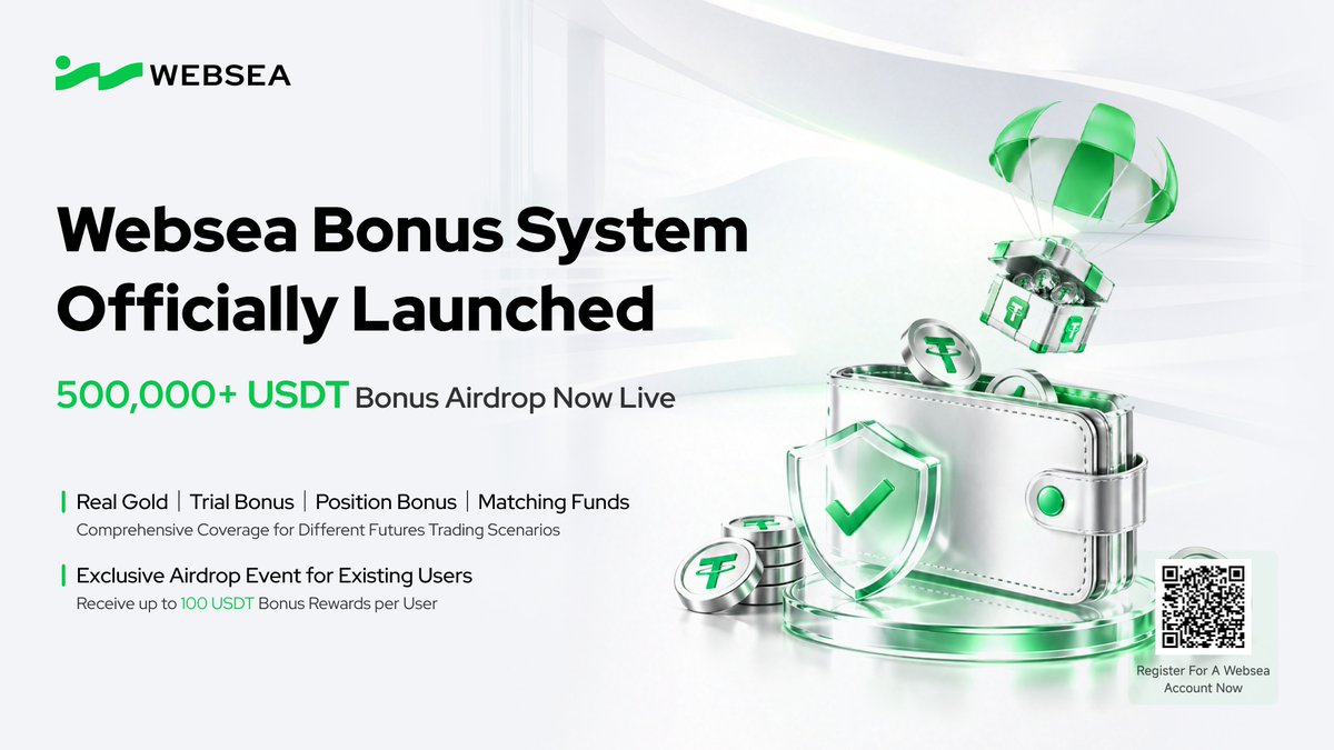 webseaofficial's tweet photo. 🎁 Websea “Bonus System” Officially Launched｜Exclusive 500,000+ USDT Bonus Airdrop for Existing Users Now Live 

Four types of bonus are now available, covering different futures trading scenarios and unlocking more flexible benefits👇 
💰 Real Gold｜Can be traded together with principal funds, with priority deduction for trading fees and trading losses 
🎯 Trial Bonus｜Can be used together with principal funds to open positions, and can offset trading fees, funding fees, liquidation fees, and losses 
📈 Position Bonus｜Obtain corresponding futures positions without using your own funds 
⚡ Matching Funds｜Open positions together with principal funds according to a certain ratio, allowing greater trading exposure with less capital 

🔥 Exclusive Airdrop for Existing Users Now Live 
A total of 500,000+ USDT in bonus rewards will be distributed. 
Eligible existing users can receive 8–100 USDT in bonuses, with a maximum reward of 100 USDT per user. 
📅 Distribution starts from September 29 
No registration required. 
Log in to Websea → [Futures] → [My Vouchers] to view your rewards. 
🔗 Rules & details: https://t.co/Ris2ZFYlOe
👉 Click the link to register an account & download the Websea APP: https://t.co/2dkjO1eEd4 

#Websea #Web3 #Crypto #Trading