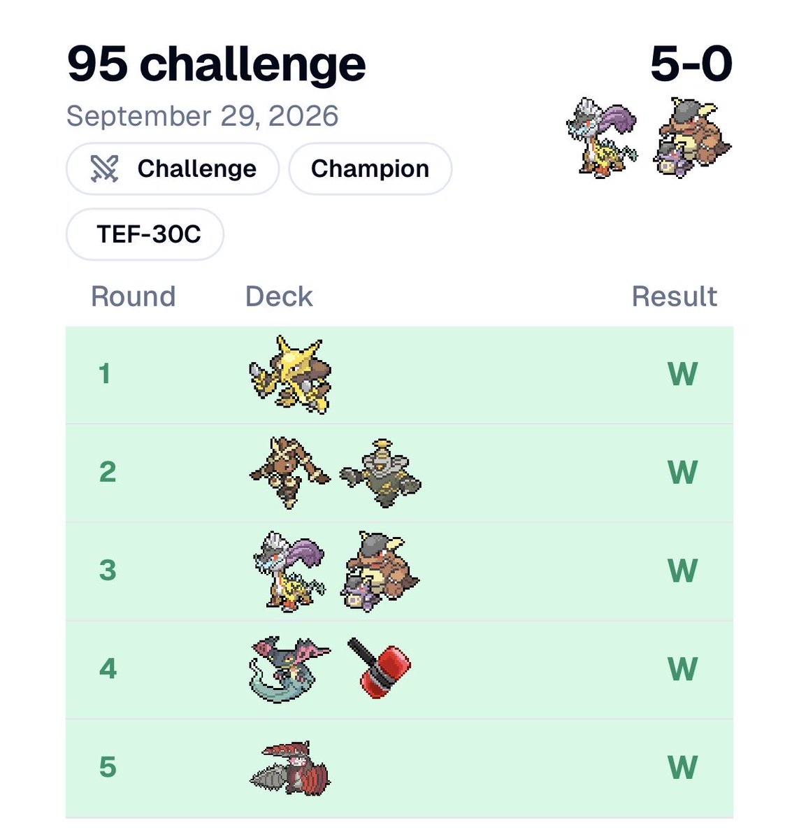 Ben3952's tweet photo. 5-0 1/25 masters at @95gamecenter league challenge! +$30, +15 points, +1 less league challenge I have to worry about lol. Shoutout one of many testing partners @sheptar62 for 2nd place and shout out @Bobbuulder2005 for the 3rd place! https://t.co/miNK92nBd3