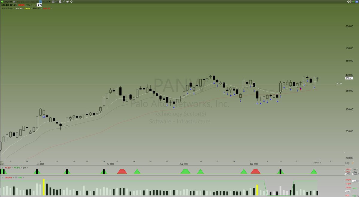 ebialexander's tweet photo. Two trades this month - $PANW $OKTA https://t.co/FihEPnBsu2