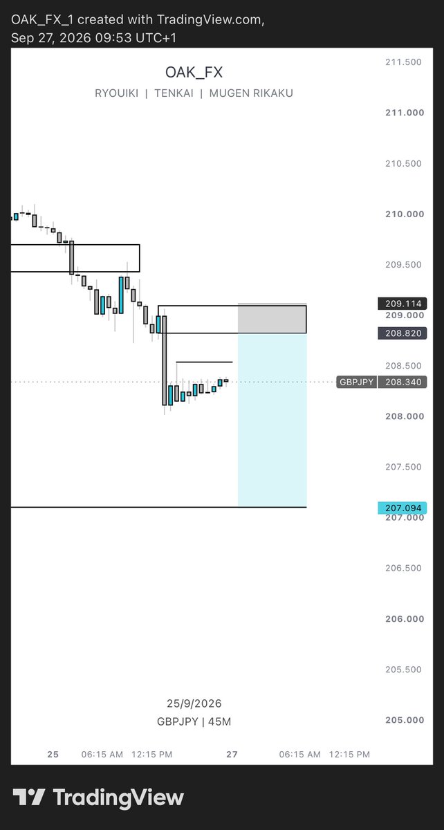 bit_kalu's tweet photo. Little magic on GJ 
5.87RR secured!! 
Just as @AartTheTrader always says, “Build a system not a strategy” https://t.co/eYdk5JGIoN