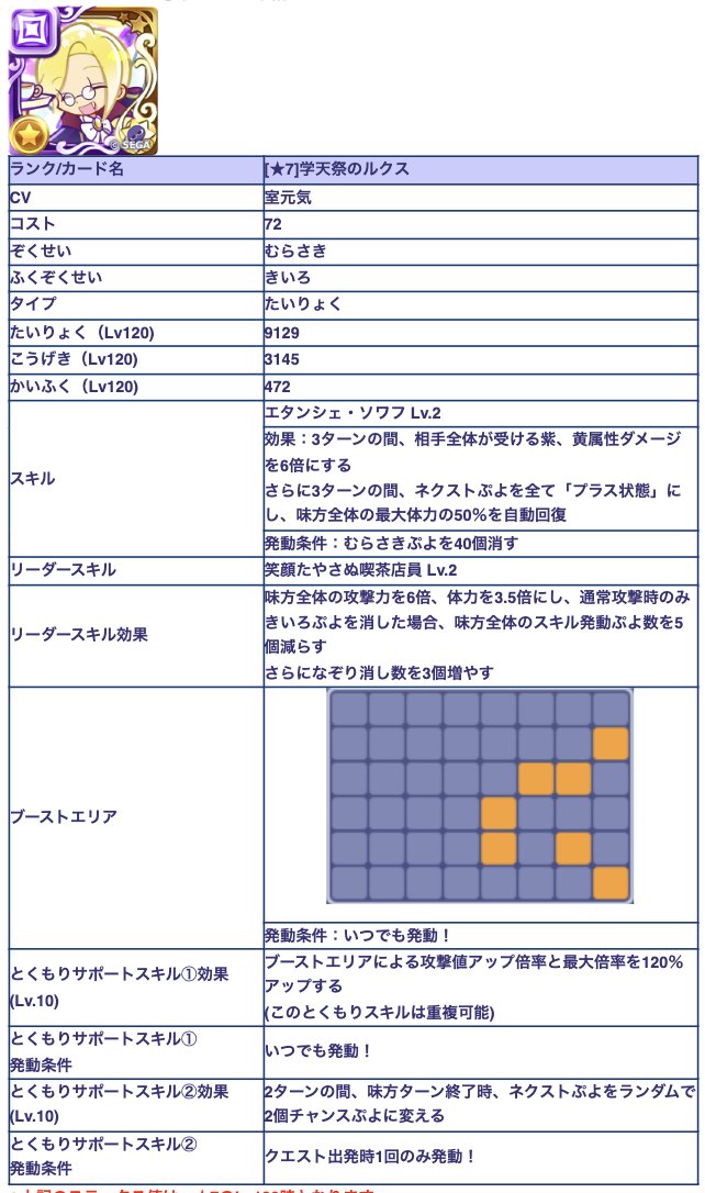 Puyoque_Game8's tweet photo. 【「光と闇の学園祭ブーストガチャ」開催！】
📅開催日程
10月1日(木)15：00〜10月13日(火)23：59

🆕新キャラ
🟩学天祭のニナ
・「怯え」「脱力」「まやかし」付与
・なぞり増加
・プラスぷよぬりかえ

🟪学天祭のルクス
・紫��黄属性ダメージの指定属性被ダメアッ��
・ネクストプラスぷよ
・自動回復 https://t.co/PjNGXG3Z1p