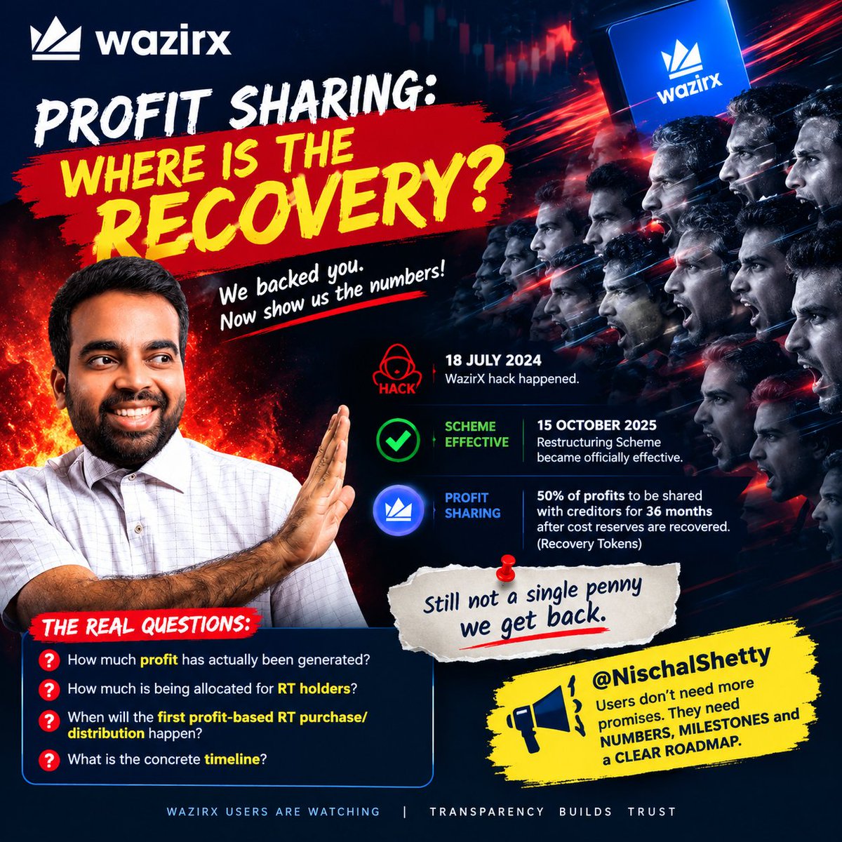 AmolJagde's tweet photo. 🚨 WAZIRX USERS WHERE IS THE PROFIT SHARING?

The hack happened on 18 July 2024. The Scheme became effective on 15 October 2025.

Under #WazirX’s published terms, after the cost reserves are fully recovered, 50% of profits are to be shared with creditors for up to 36 months, or until the Recovery Tokens are fully purchased, whichever comes first.

Yet the community is still asking:
1. How much profit has actually been generated?
2. How much is being allocated toward RT recovery?
3. When will the first profit-based RT purchase happen?
4. What is the timeline for creditors to actually see this recovery?

WazirX recently said the business is still not generating substantial profits, while RTs are intended to be the mechanism through which value can eventually reach creditors.

@NischalShetty — users don't need another broad promise. They need NUMBERS, MILESTONES & A CLEAR TIMELINE. 

If you agree 🔁