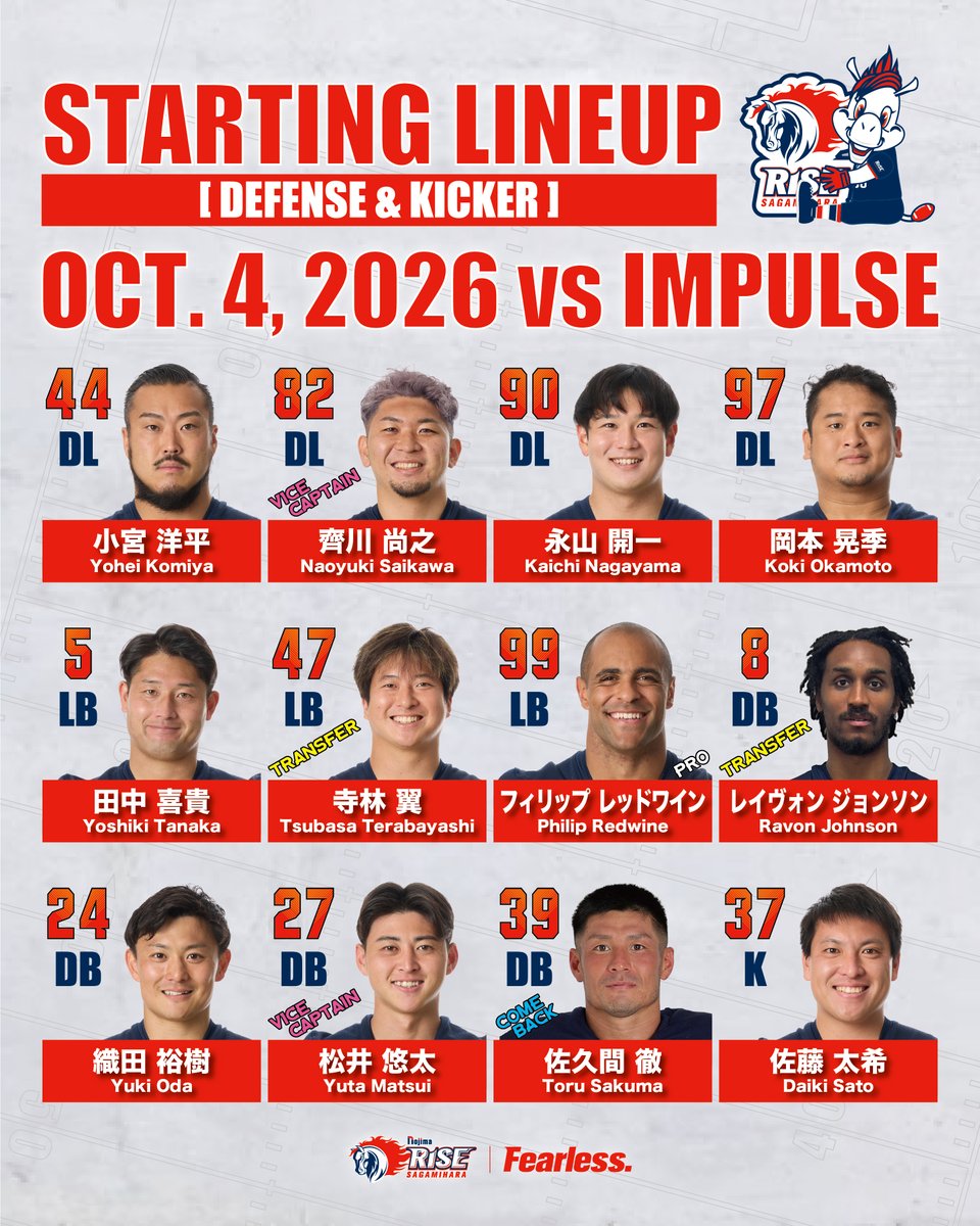 sagamihararise's tweet photo. 【Today's Starting Lineup】
X League Premier 2026 Week 8

📅2026年10月4日(日) 12:00
🏈パナソニック インパルス🏈
🏟鶴見緑地球技場

#NojimaSagamiharaRise
#Fearless
#GoRise
#xleague
Photographs by Kohei SAEKI
©Official RISE pics https://t.co/0v4Fbc8sxN
