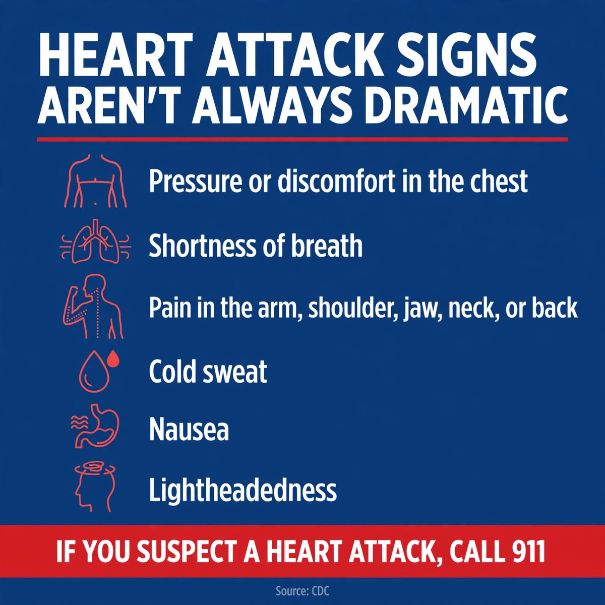 PrimaryMD07m's tweet photo. Heart attack symptoms are not always dramatic chest pain. Watch for pressure or discomfort in the chest, shortness of breath, pain in the arm, shoulder, jaw, neck or back, cold sweat, nausea, or lightheadedness. If you suspect a heart attack, call 911. #HeartAttack https://t.co/n4j6yIklwL