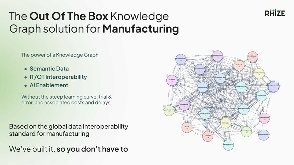 Rhizemdh's tweet photo. Everyone is rushing to develop knowledge graphs in manufacturing. 

As valuable as they are, they can quickly consume resources in  a never ending project.

Did you know there is a globally proven solution, ready to use?

https://t.co/g50ZPkctZj https://t.co/7xKbYYgwu8