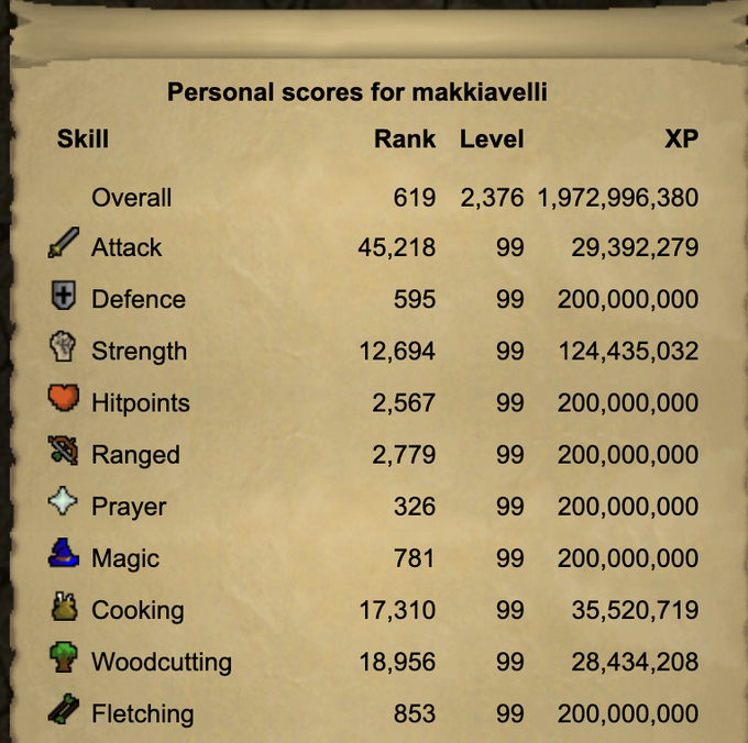 The image shows personal highscores for player "makkiavelli" in Old School RuneScape, revealing an overwhelmingly maxed account with 2,376 total level, nearly 2 billion total XP, and level 99 across all visible skills including Attack (rank 45,218), Defence (rank 595), Hitpoints, Ranged, Prayer (rank 326), Magic (rank 781), and Fletching (rank 853)—the "this is who you're trading against btw" caption underscores the formidable opponent this maxed stats page represents.