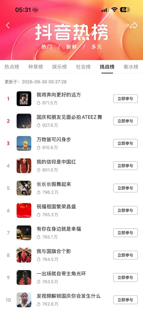 tara35gh2's tweet photo. 抖音挑战榜第四，
我的信仰是中国红，
如果世界上只有一个颜色，
那肯定就是中国红。 https://t.co/dkJhURve6l