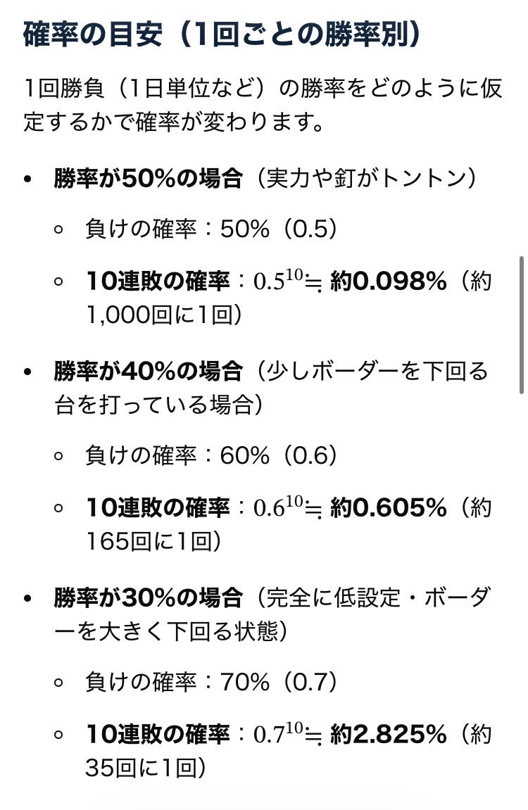 reality19811101's tweet photo. 平均週3回、約8ヶ月、平均投資15k
プラス収支0 
ずっと近所の店に通っていつ勝てるか意地で検証してるけどいい加減この店やばいよな
確率で言ったら0.0000000001%とか？
#愛知
#オータ
#ota
#パチンコ https://t.co/iq4g7Fir7C