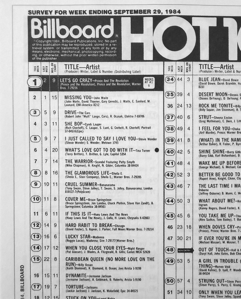 RetroNewsNow's tweet photo. 🎶Billboard Hot 100 (For Week Ending September 29, 1984) https://t.co/IlDNMknn41