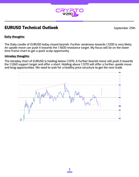 A Crypto Wzrd EURUSD Technical Outlook report dated September 29th, featuring bearish analysis pointing toward 1.1200 and a lower timeframe scalping setup around 1.1260, accompanied by an intraday candlestick chart.