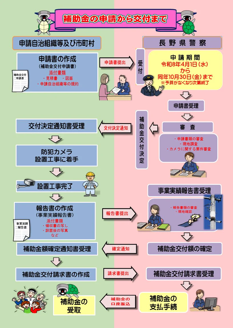 紫苑 観賞用！盗難防止用！2枚セット 長野県警察 on X: 