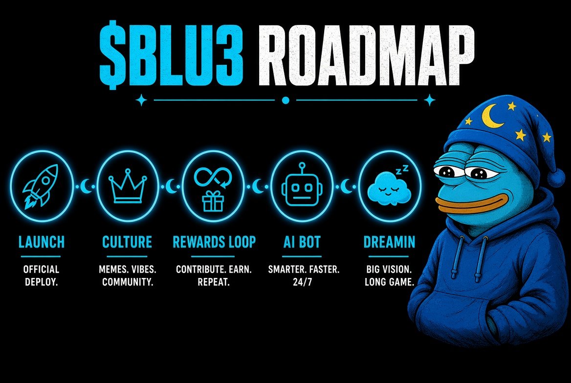 dftyuon's tweet photo. 🐺 WELCOME TO BLU3

A community-driven memecoin built around one simple idea:

Build. Trade. Reinvest. Grow.

💰 Creator rewards: 100% reinvested
📈 Dev trading profits: a percentage goes toward $BLU3 buybacks
🔄 Profits → Reinvestment → Growth

The goal is simple: keep building, keep trading, keep putting value back into the project.

No empty promises. Just a project being built in public, one step at a time.

📍 Follow the journey
💬 Join the community
👇 $BLU3
TG - https://t.co/JfnpvZ1lDI
CA- D4ksGUaYDhsAJPu1DobP2x1aTaKALw35won6bHPgpump