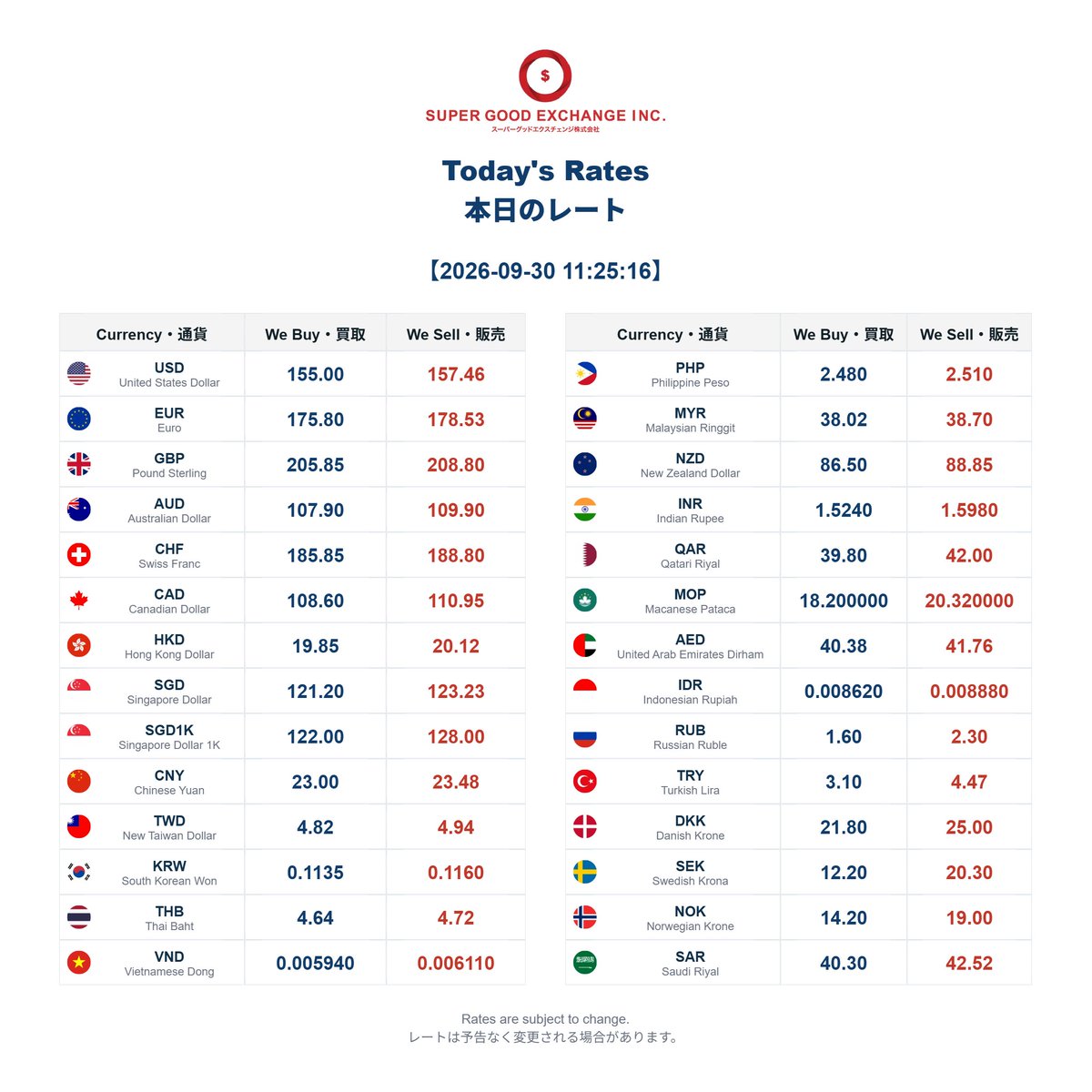 supergoodexch's tweet photo. Super Good Exchange
2026/09/30｜本日のレート 
Introducing our rates for the day
新宿でお得に外貨両替！
 ☎ 03-6161-6135 📷
 080-2662-7951 https://t.co/qWS853rp28 #currencyexchange #moneyexchange #exchangerates #bestexchangerates #foreigncurrency #shinjuku #japantravel #fxrates https://t.co/dax4mwdxjN