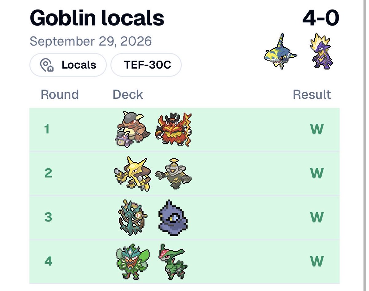 TCGnort's tweet photo. 1st place at Goblin locals for the month of September. Qualified for the invitational! Shoutout @MacTmac_TCG for the 60 and free metafy guide. +1 mat and etb https://t.co/hJy2pGidR0