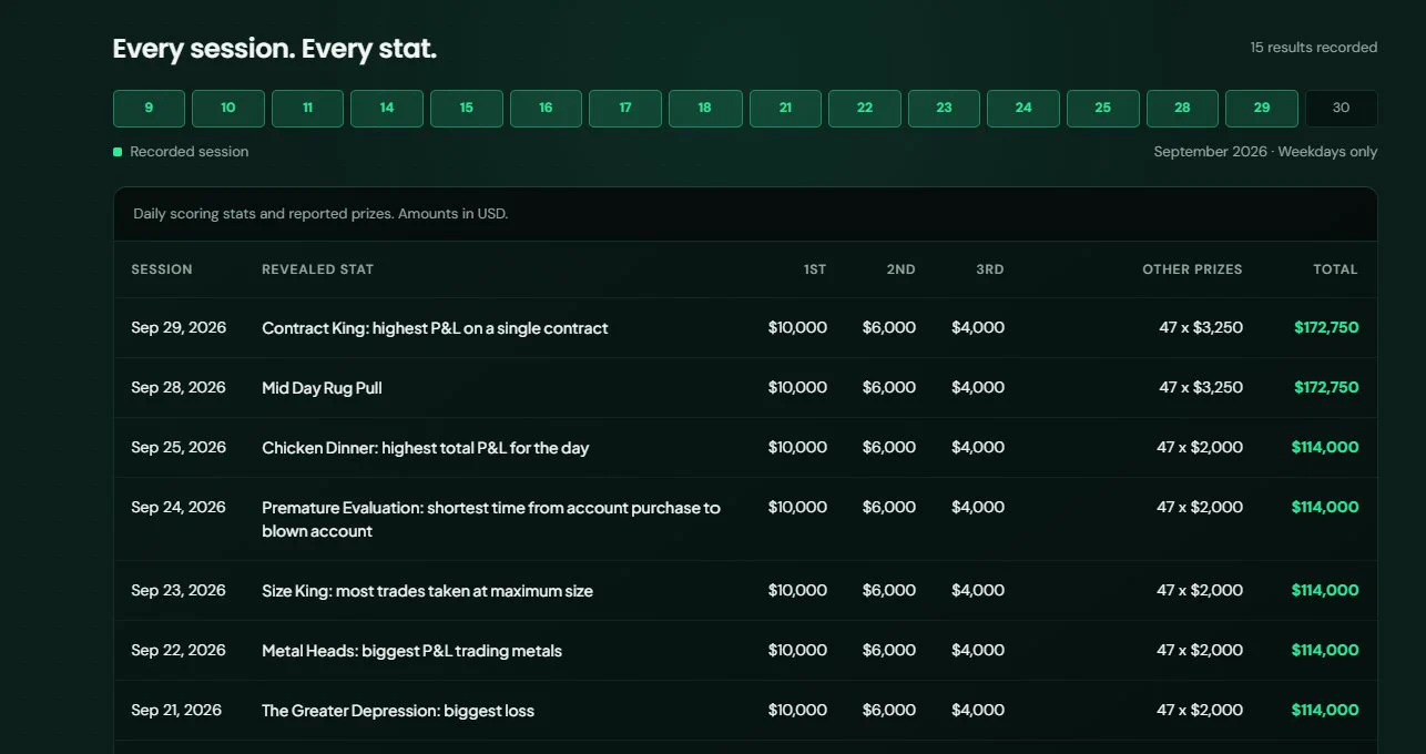 Funded Program Finder on X: "Every session, the stat that decided it ...