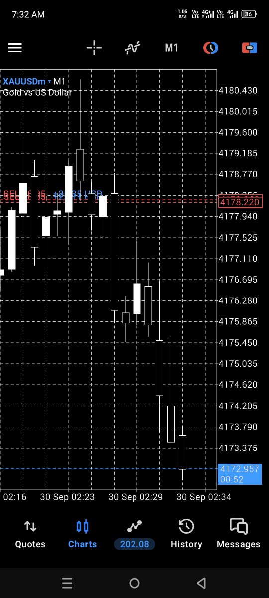 RSarki9818's tweet photo. #XAUUSD

Running Profits📉💥💥💥

TG/// https://t.co/R9CxHBiKdt https://t.co/dJYN29oV2b