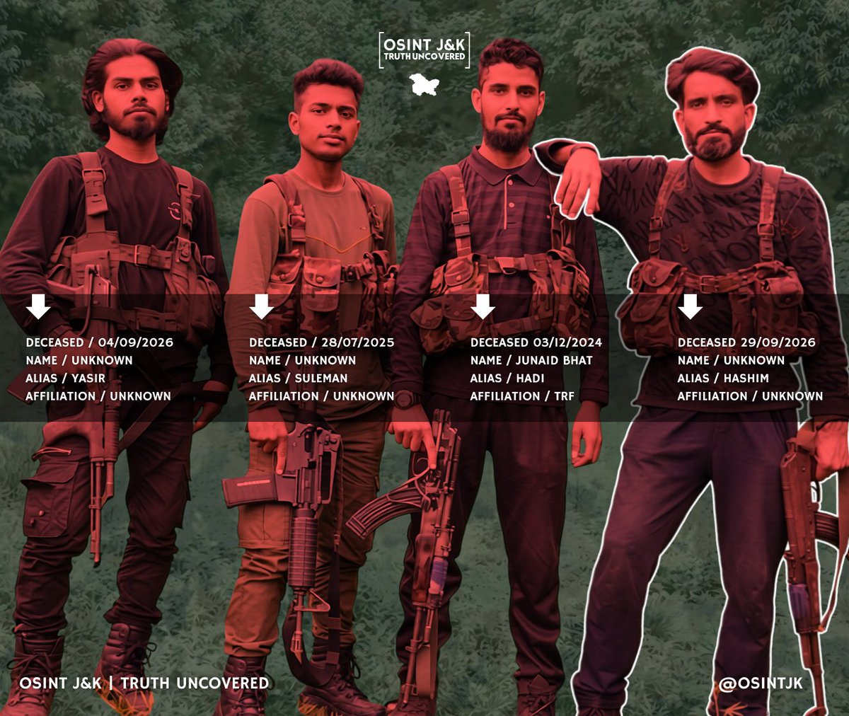 OSINTJK's tweet photo. Update: This photo which was circulated by Indian OSINT accounts in 2025 shows a group of militant fighters somewhere in IAJK. Hashim/Fauji, who Indian forces say they killed yesterday, was the final one to fall. Note, affiliation of most isn't verified though claimed to be LeT. https://t.co/MclMZL4hcU