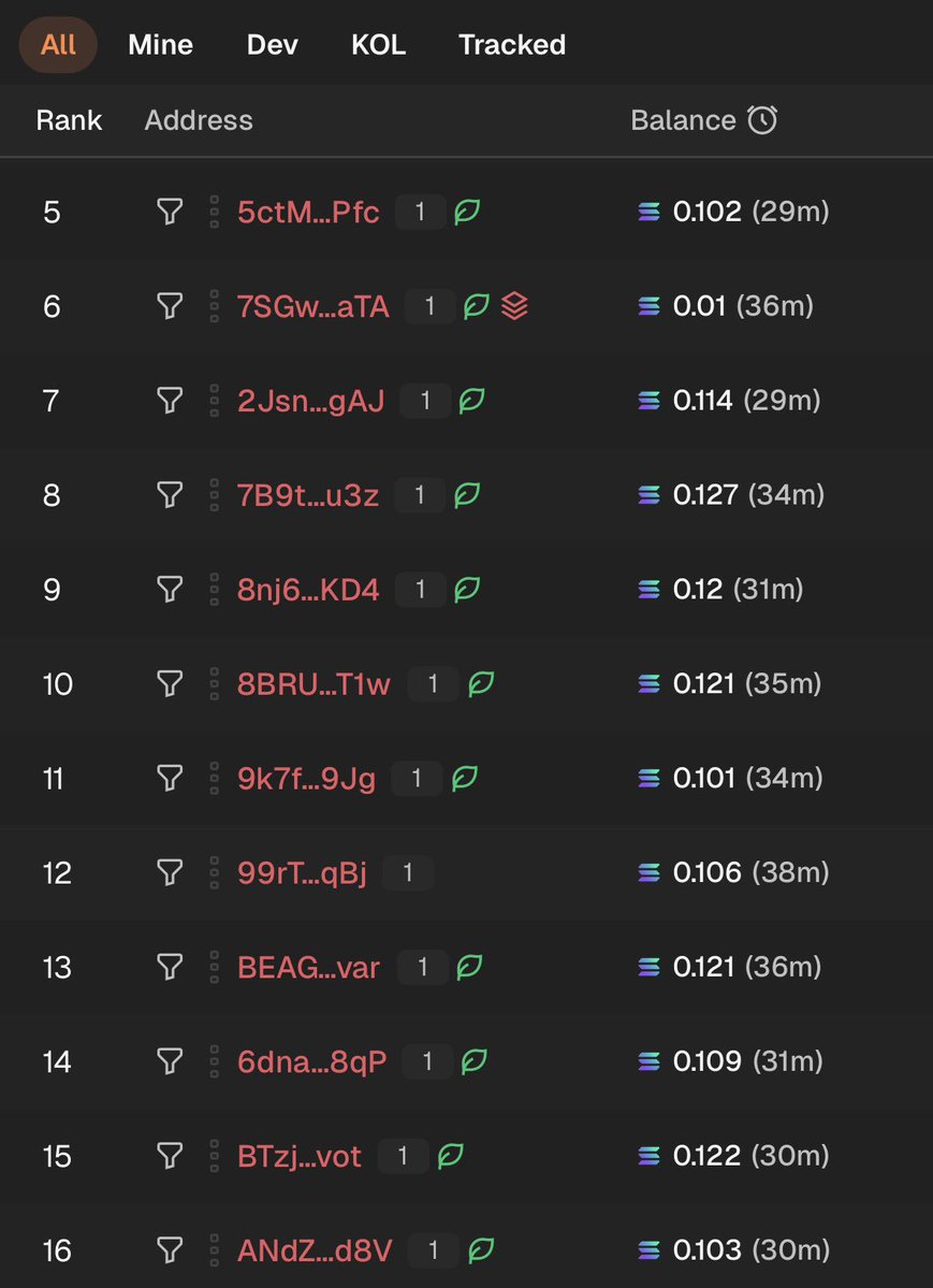 Source media 1 from @dxrnell