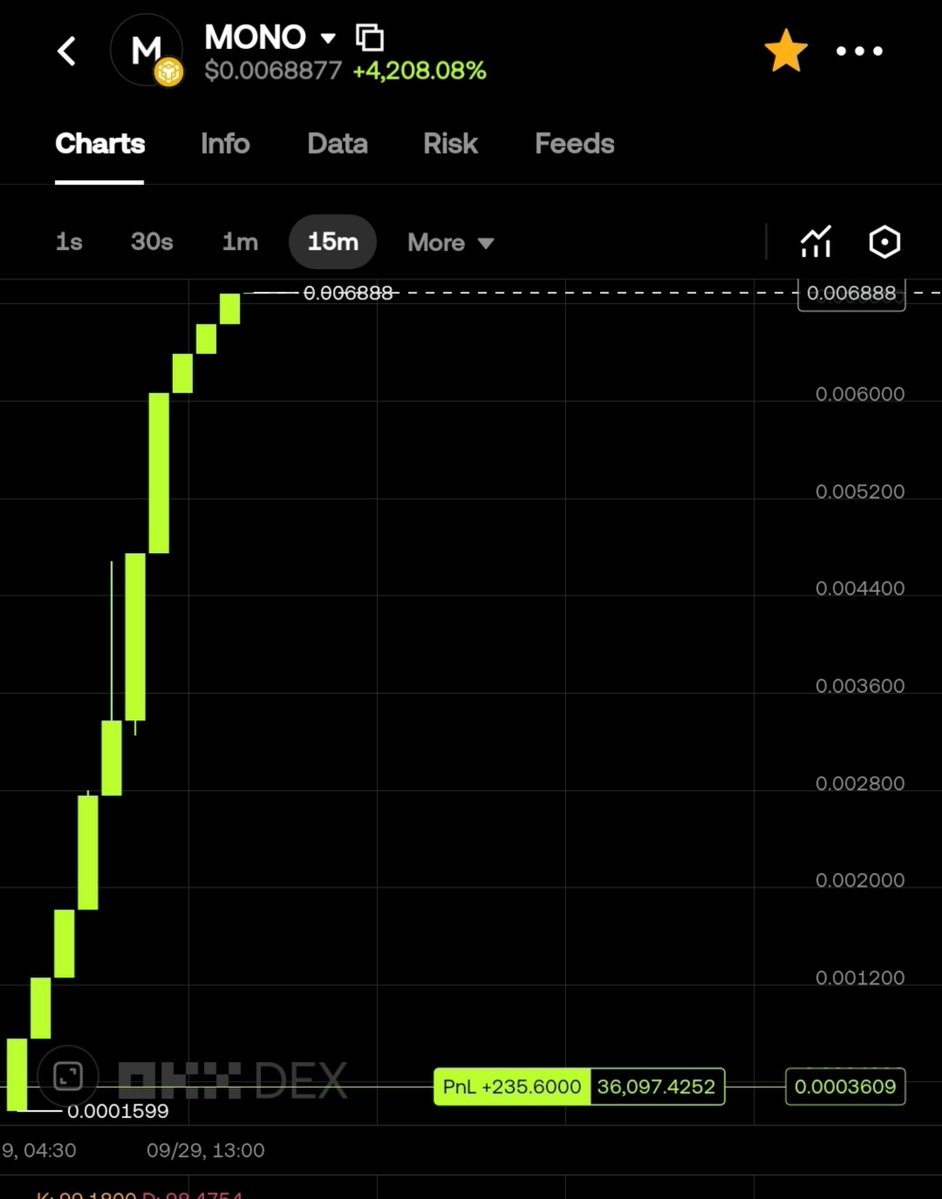 monocoinbnb's tweet photo. 🚀 $MONO ROADMAP

PHASE 1: Launch &amp; Community 🌐 Website + Socials 🎁 Airdrops &amp; Giveaways

PHASE 2: Growth 📈 Marketing &amp; Community Expansion 🔄 DEX Listings

PHASE 3: Expansion 🤝 Partnerships 🏦 CEX Applications

PHASE 4: Ecosystem 🔥 MONO Utilities 🌍 Global Community https://t.co/1lpyZITHll
