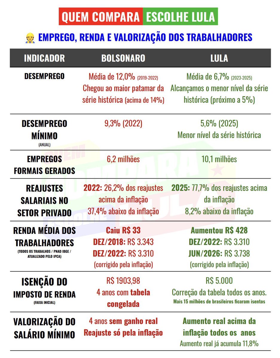 Galo13's tweet photo. @flaviogarag Assuma que defende miliciano, não precisa inventar desculpa pra votar no rachadinha. https://t.co/zn90pY6agN