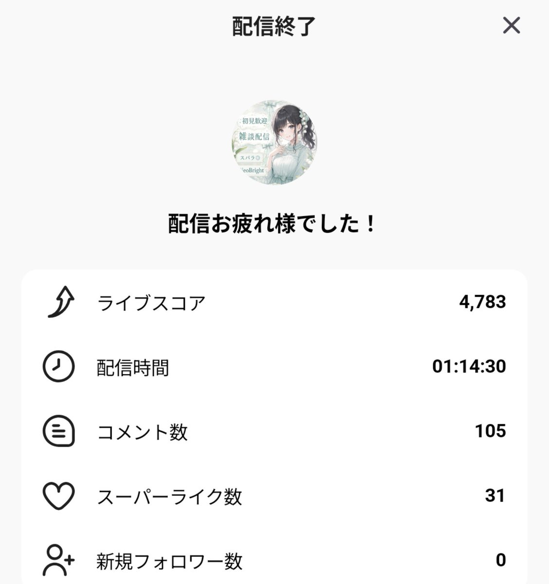 suzurin0806's tweet photo. 心が落ち着かなかったので話を聞いてもらいました✨
来てくださってありがとうございます😊
チャオスさん、サミーさん、ギフトありがとうございます✨ https://t.co/Gq2qxspPQm