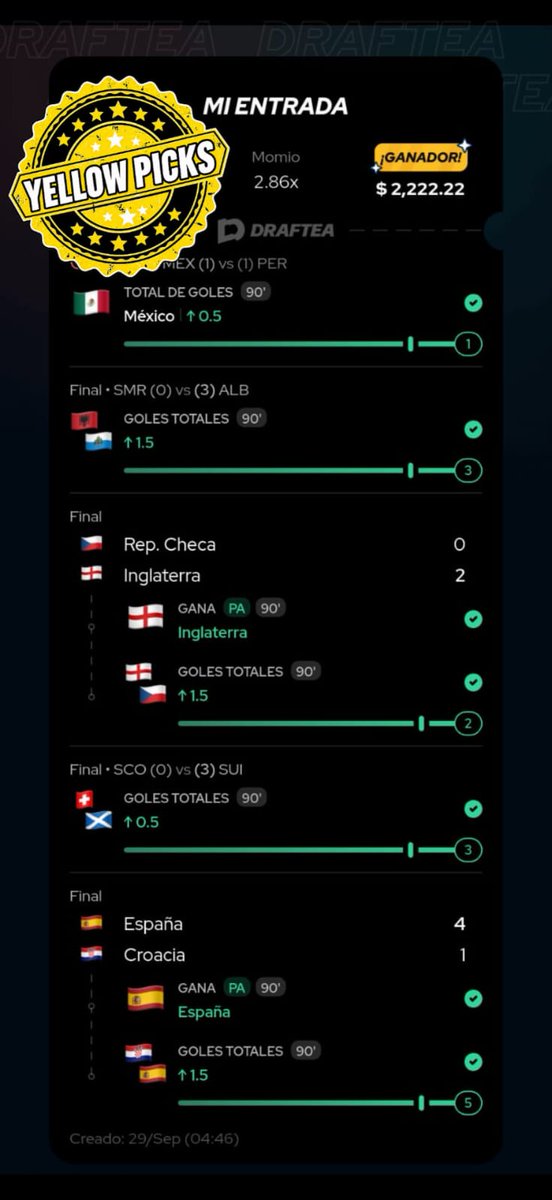 YellowpicksVer's tweet photo. 💰 Pasemos a Cobrar 💰
Me complace informar que ganamos el Parley recomendado del día de hoy 😎👍🏻

Es un gusto hacerlos ganar, vayamos a cajas 🔥

@England @SEFutbol @miseleccionmx @Draftea_Mexico https://t.co/uhBgD3DP4G