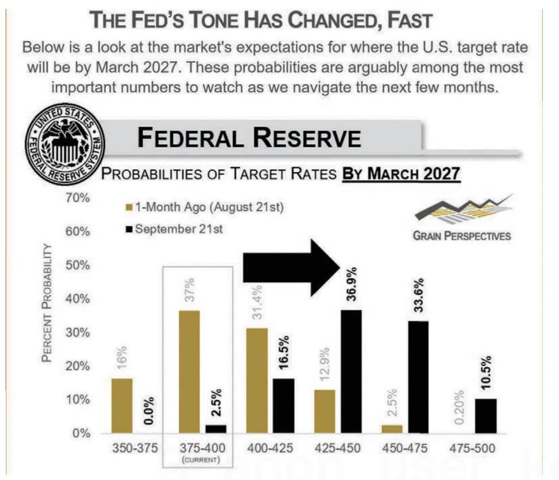 MatthewPot's tweet photo. @BotTheWrongDip @KenSchaus Follow the rates. This is from an article I wrote and the graphic explains the CAD decline. Also important question is to ask if US rates can also be hiked faster than expected? (Just as important to ask). Hikes are priced in. And what’s priced in decides the exchange. https://t.co/lLQn3rar8W