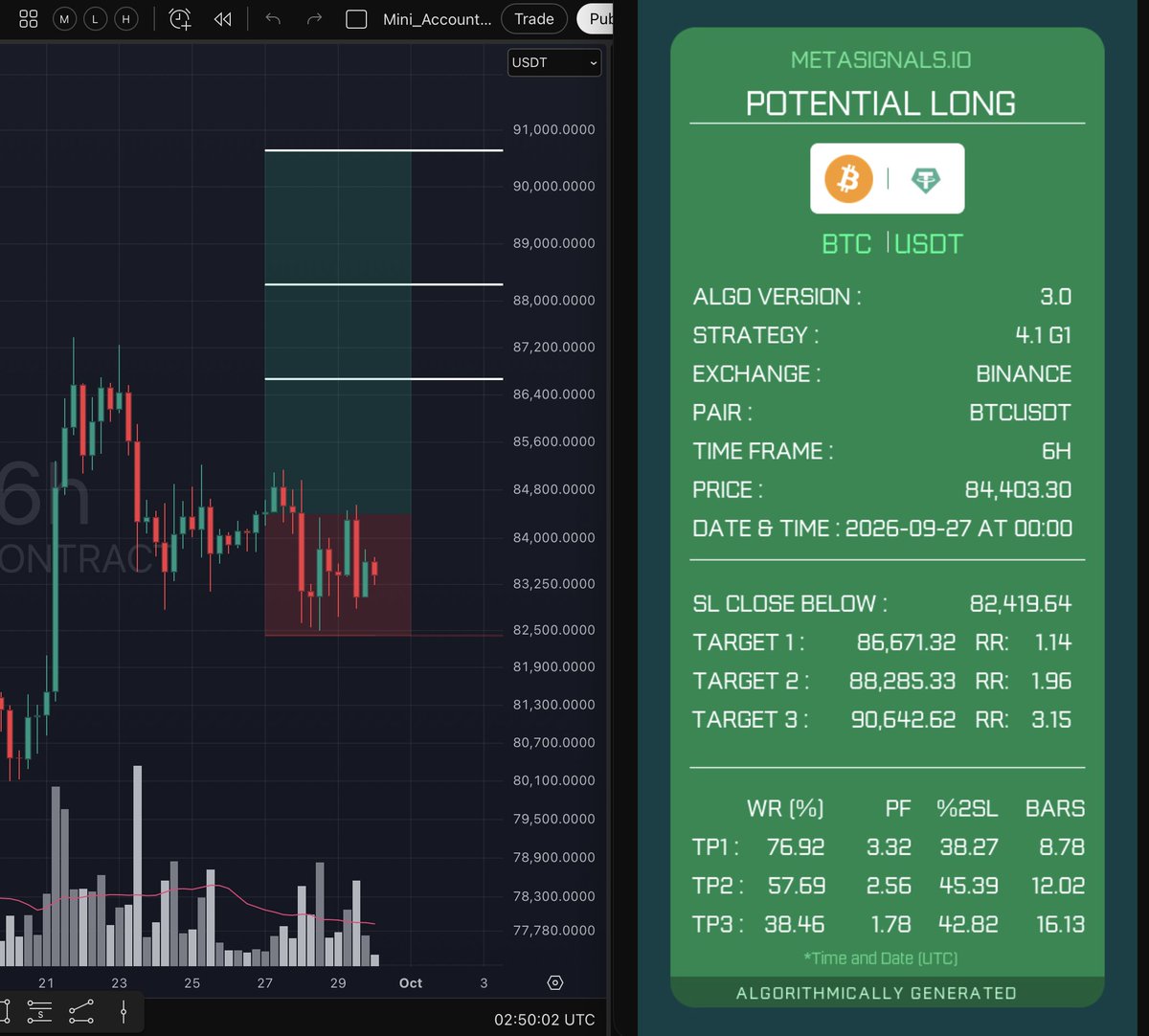 MetaSignals tweet picture