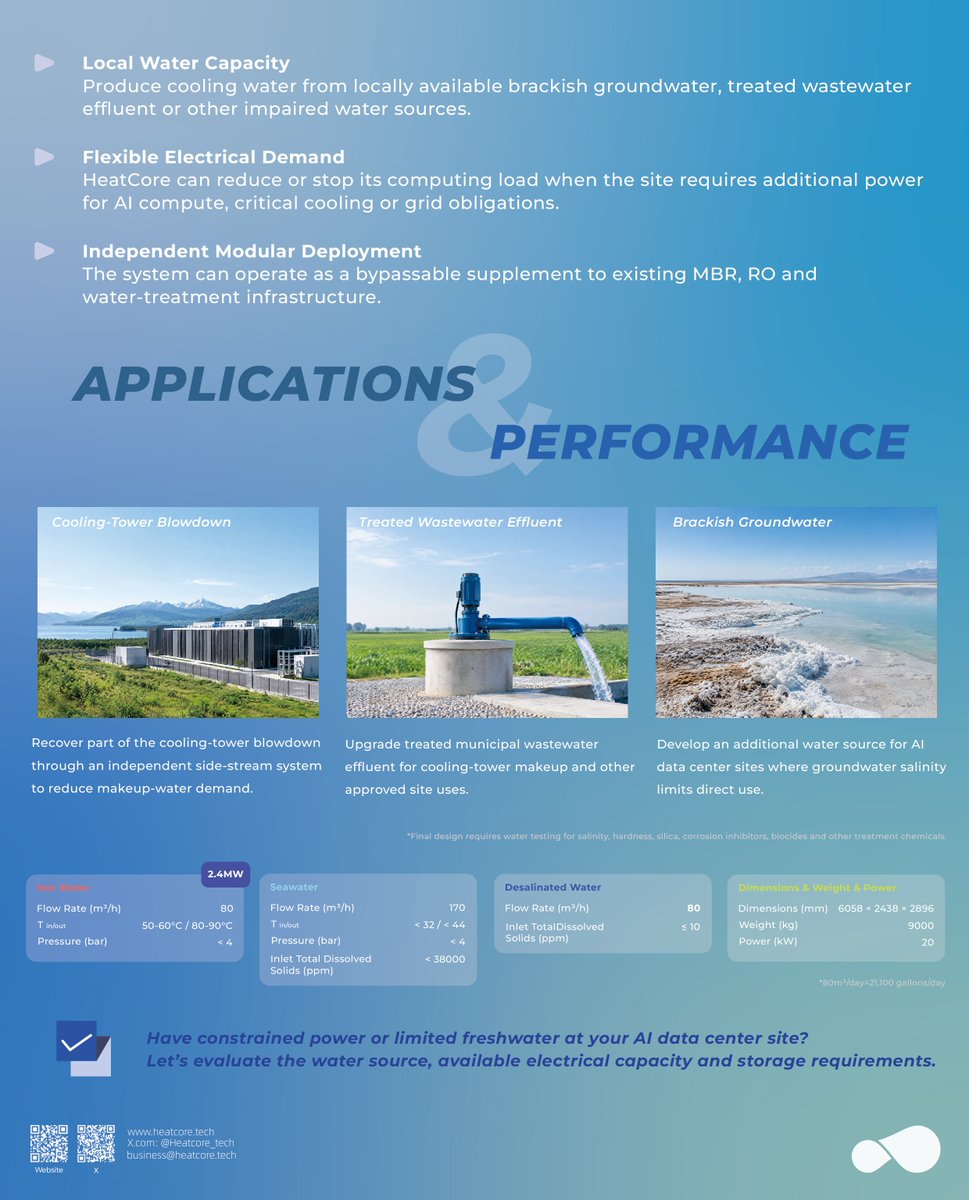 Heatcore_tech's tweet photo. 🌊Solving water & energy limits for AI Data Centers!

#HeatCore combines #ASIC computing with closed-loop thermal recovery and low-pressure distillation to produce local water from seawater, brackish groundwater, and treated wastewater.🥤

🔄 Compute revenue + Flexible load + Zero extra energy wasted.

⬇️ Learn more: https://t.co/hxwG7qLCmU

#AIDataCenter #BitcoinMining #Desalination #Sustainability #HeatRecovery #GreenTech #HeatCore