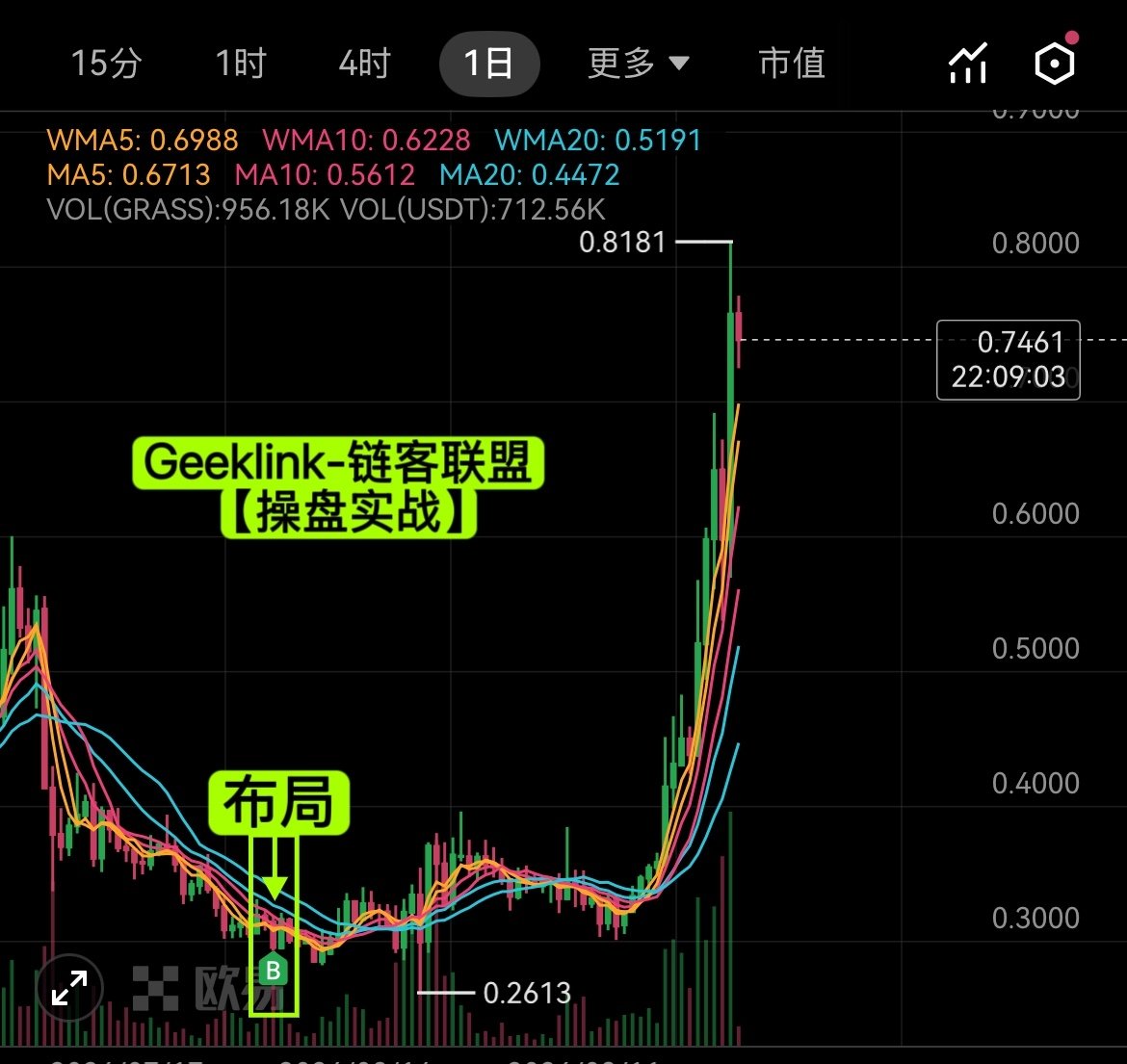 zhngkaiqi668's tweet photo. GeekLink星际操盘手【内测启动】🔥
购买怀来万豪动漫RWA平台币GLK→B→资金池→星际资金包→星辰大海 https://t.co/COg2edqBOH