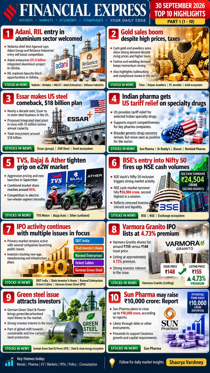 Varshney_devil's tweet photo. Financial express newspaper 🗞 30 sep 2026 
My analysis 🧵 

All investors should read 🌯🗞️🧵👇👇

Part 1 https://t.co/E0dueNWK02