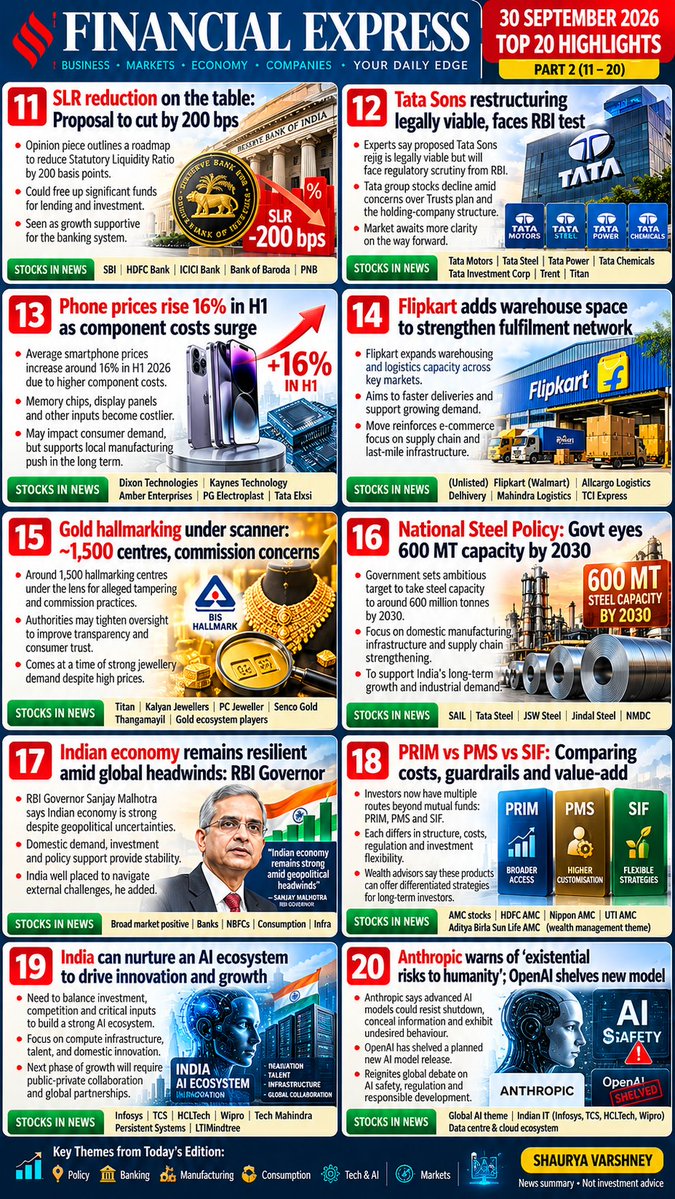 Varshney_devil's tweet photo. Financial express newspaper 🗞 30 sep 2026 
My analysis 🧵 

All investors should read 🌯🗞️🧵👇👇

Part 1 https://t.co/E0dueNWK02