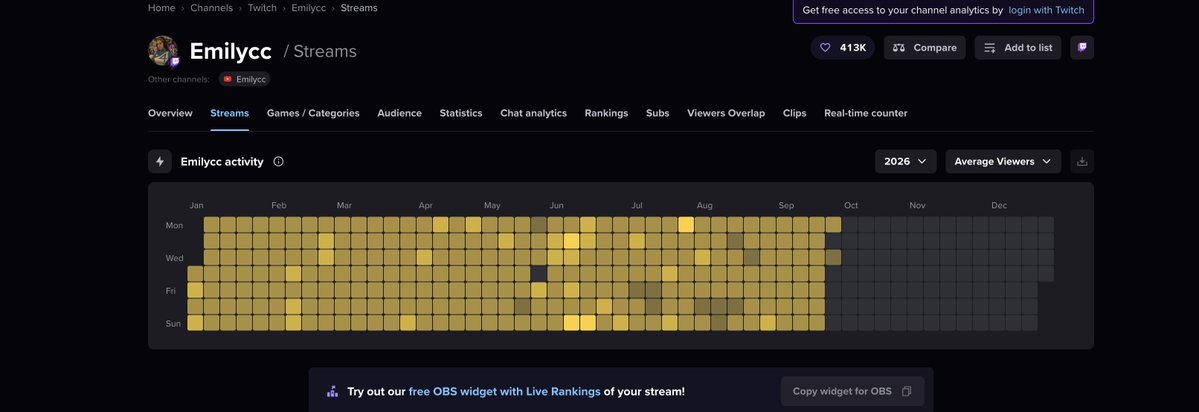 immakeouthill's tweet photo. Cuffem Look at EmilyCC vs you she streams more than you she only missed 1 day out of 5 years https://t.co/GgwgzsMECA