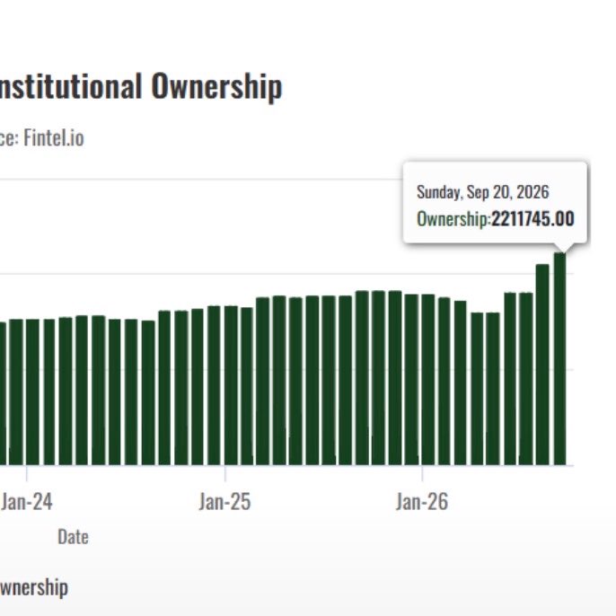 TheSonOfWalkley's tweet photo. INSTITUTIONAL OWNERSHIP OF $TSLA STOCK HITS NEW “ALL-TIME HIGH” 👀

Institutions are bullish ! https://t.co/TbA6TW39gU