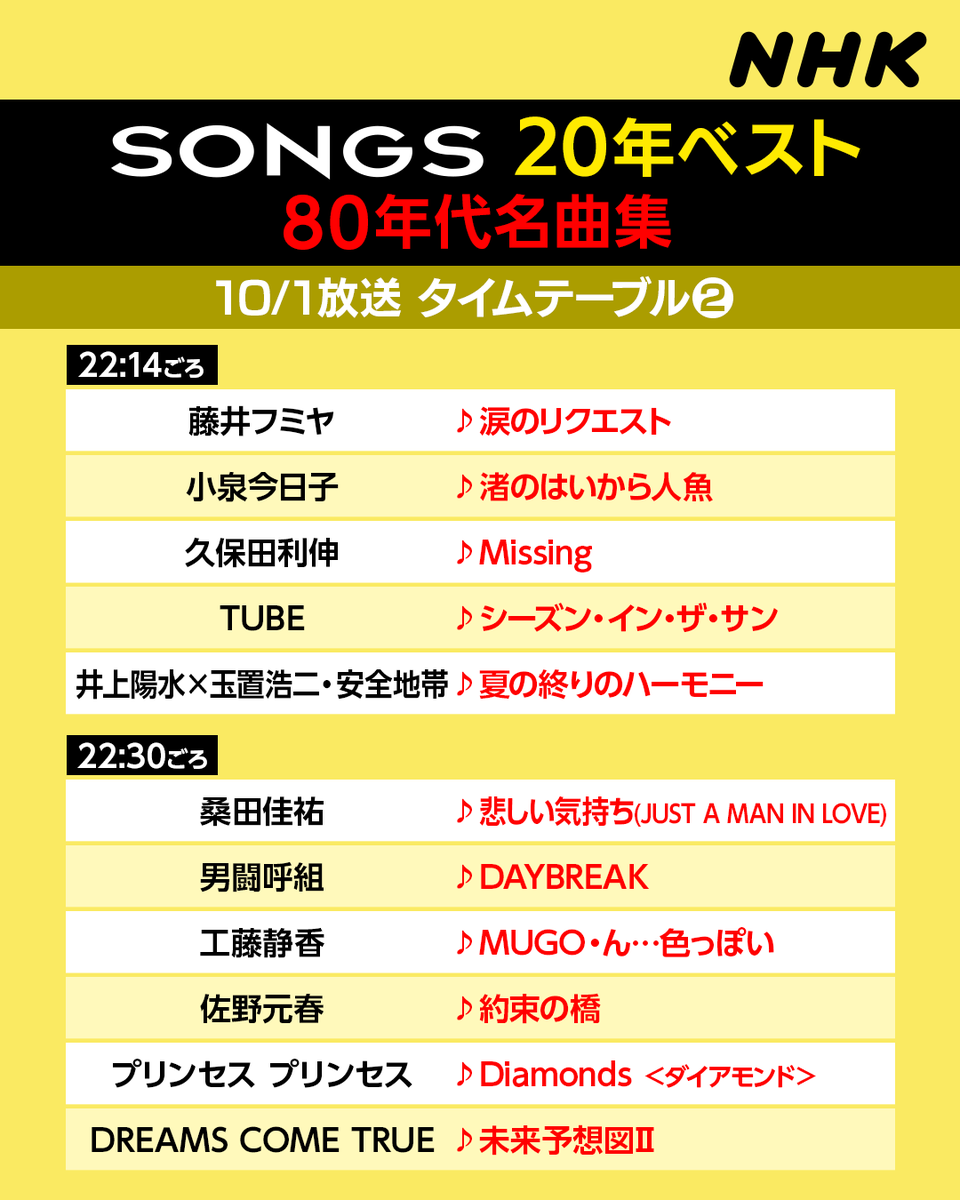 nhk_songs's tweet photo. ◤あす(木) 22:00
#SONGS 20年ベスト
～80年代名曲集～◢

⭒☆━━━━━━━━☆⭒
　タイムテーブル公開
⭒☆━━━━━━━━☆⭒

80年代を彩った名曲が続々登場👀

みなさんの思い出の曲を
コメント欄で教えてください💬

📱同時&amp;見逃し配信はこちら👇
https://t.co/PjPQXSV270 https://t.co/UdAym3UHme
