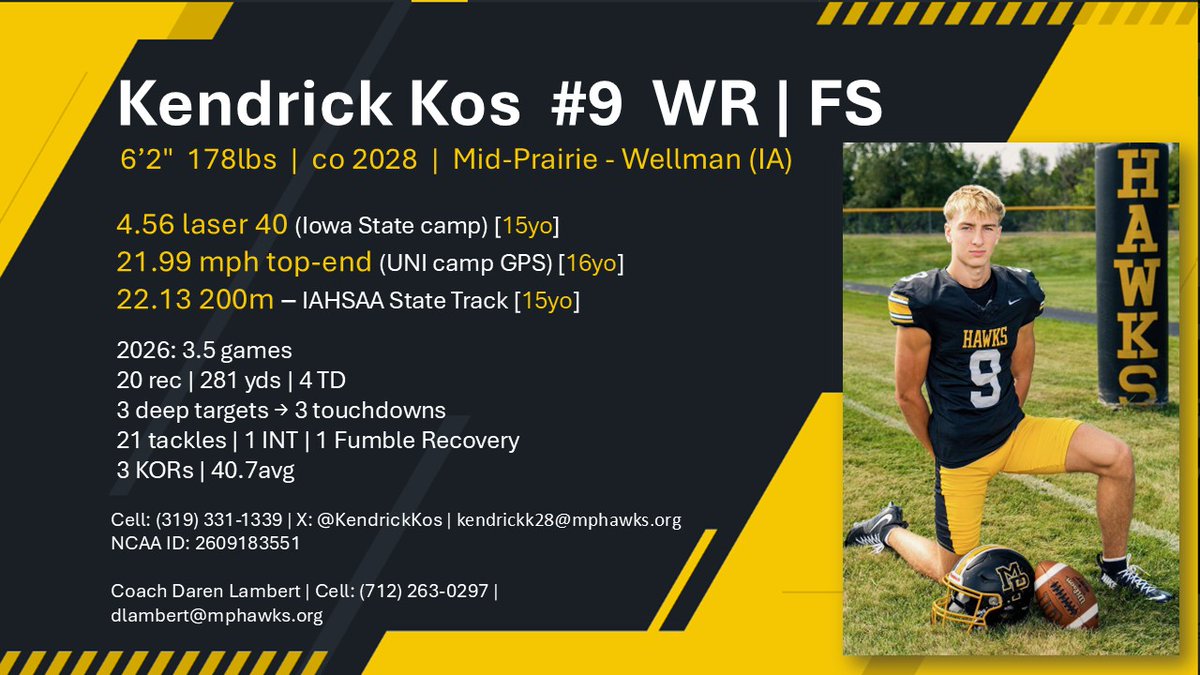 KendrickKos's tweet photo. WR|FS 6'-2" co 2028 (one of the youngest, turning 16 at the end of June) - shortened season, but ready to get back to work💪- basketball / track / summer football camps. https://t.co/o7qS2LW9vA