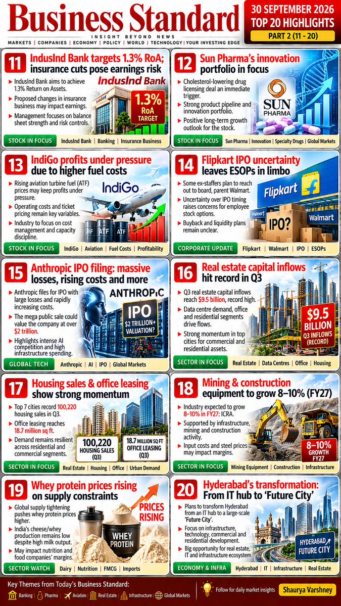 Varshney_devil's tweet photo. Business standard newspaper 🗞 30 sep 2026 
My analysis 🧵 

All investors should read 🌯🗞️🧵👇👇 https://t.co/jLalpfiPdi