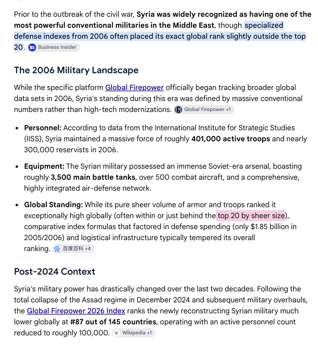 Partisangirl's tweet photo. Under 87, Syria was ranked Top 20 militaries in the world in 2006.

Now after the Israeli backed treason revolution it is down to 87. https://t.co/0uvinzkSWb