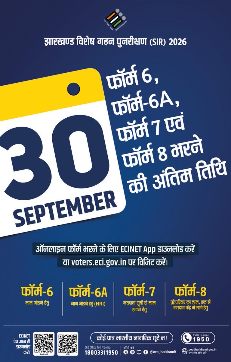 ceojharkhand's tweet photo. मतदाता सूची में नाम जोड़ने, सुधारने या हटाने से संबंधित फॉर्म- 6, 6A, 7 और 8 भरने की अंतिम तिथि 30 सितंबर 2026 है।
@ECISVEEP https://t.co/ydqGh2VUxM